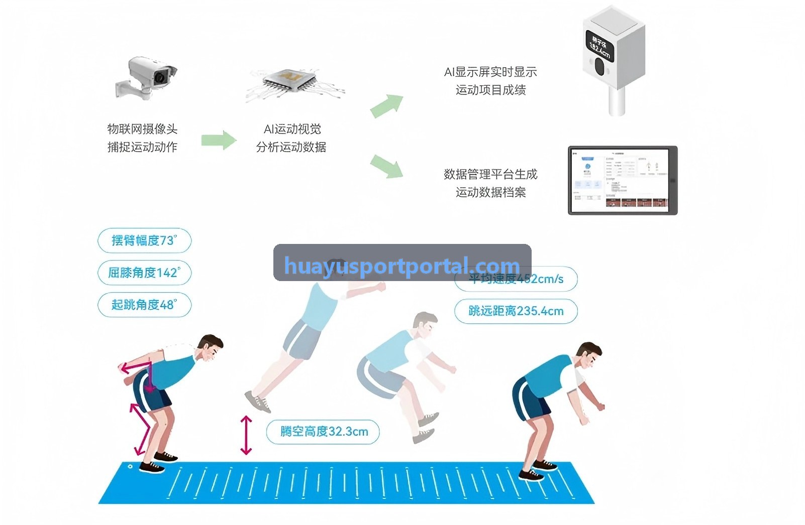 沉浸式数字运动乐园坪效提升与会员复购运营秘诀