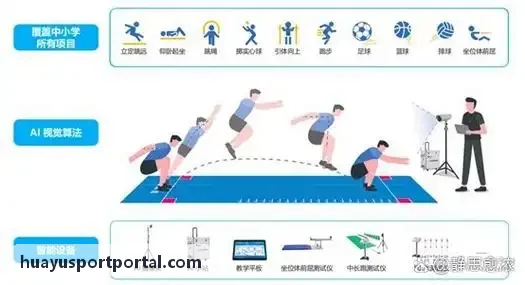 智慧体育商圈综合运营套件