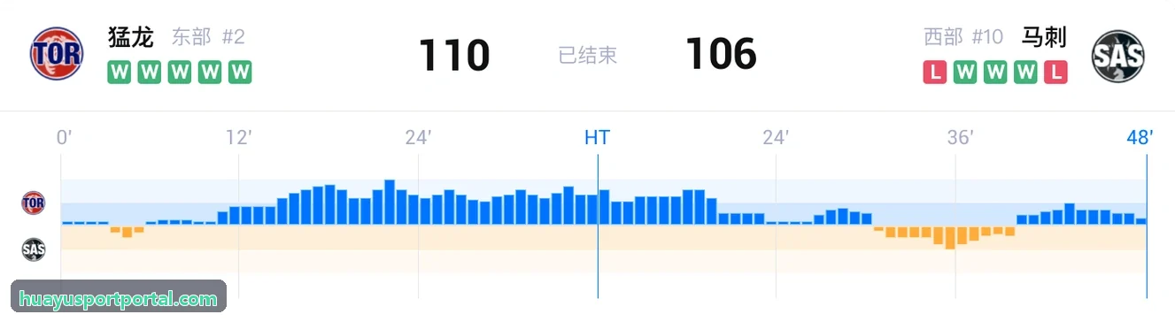 华娱体育现场大屏系统